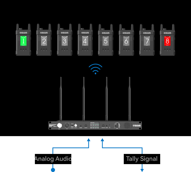 Tally Signal